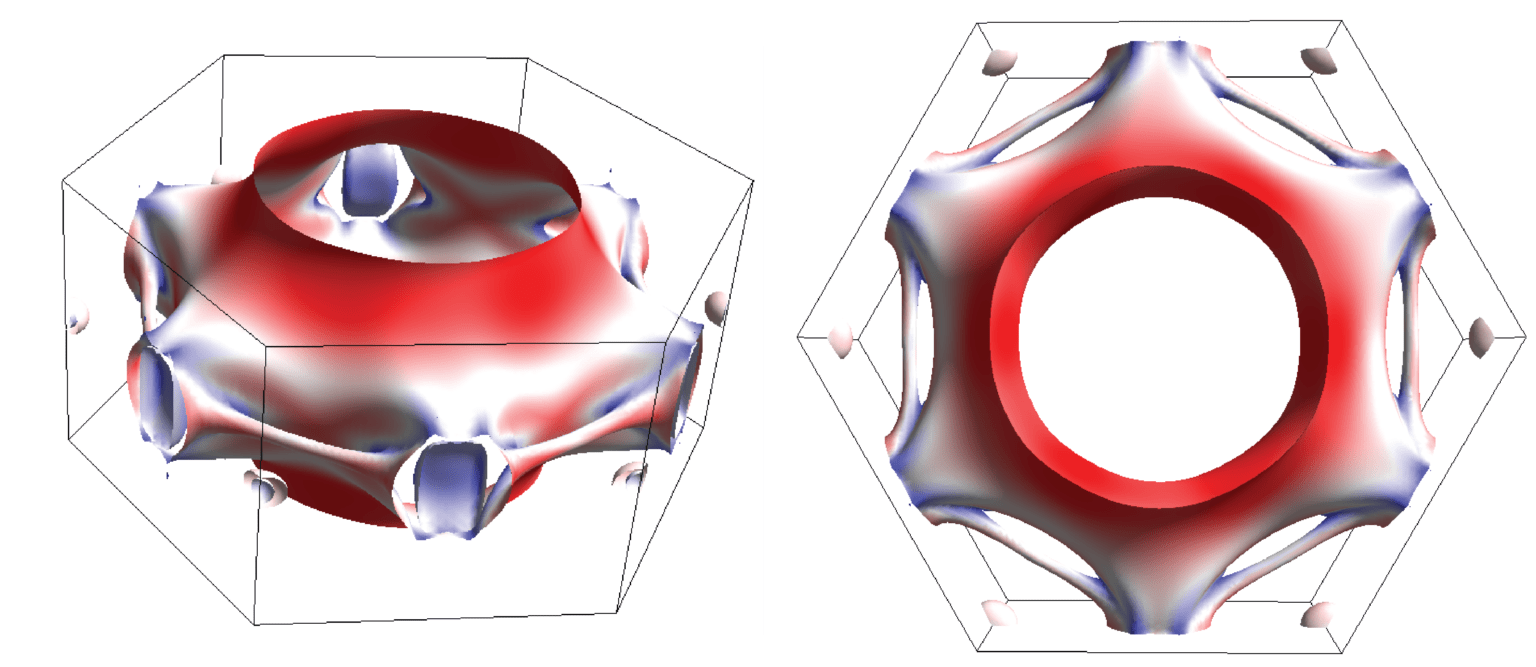 Quantum materials measuring the topological wrapping of electrons